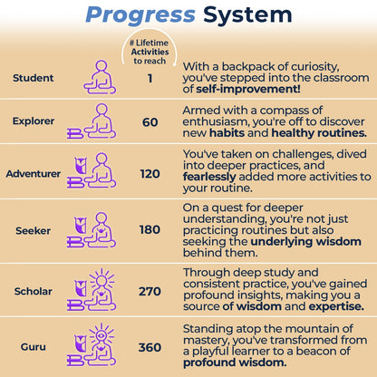 Habit Tracker – Track Progress & Cultivate Mindfulness